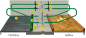 Preview: Flexibler Liegeboxenbügel