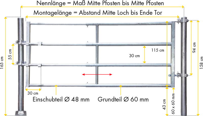 Tor R4
