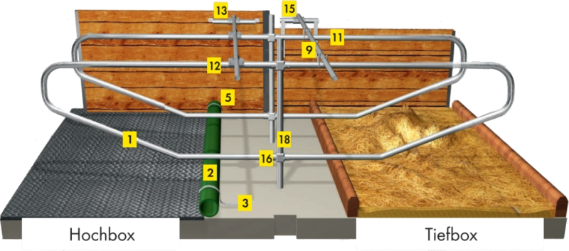 Liegeboxenbügel Universal - Variante Standpfosten