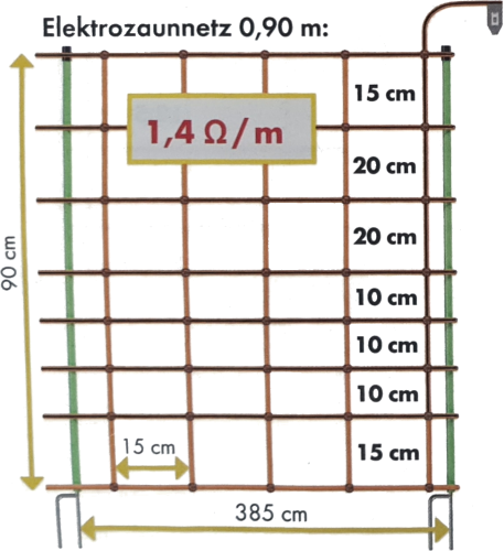 Elektrozaunnetz, 90 cm hoch, mit Doppelspitze