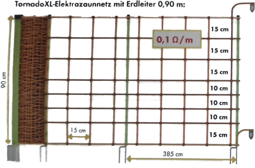Elektrozaunnetz Tornado XL 0,90 m, mit  Erdleiter u.Doppelspitze, 50 m
