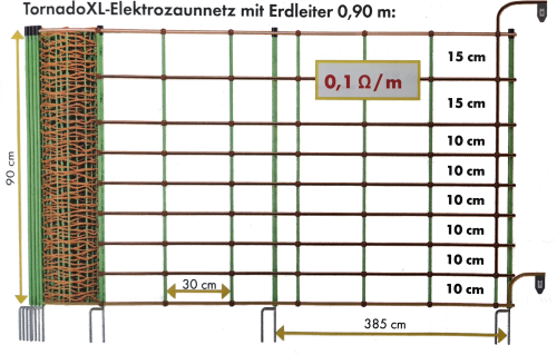 Elektrozaunnetz Tornado XL  Kombi 0,90 m, mit Erdleiter u. Doppelspitze, 50 m