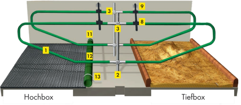 Flexibler Liegeboxenbügel