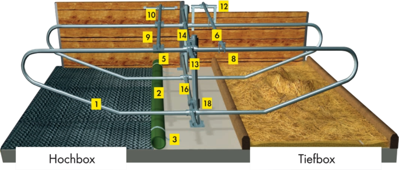 Liegeboxenbügel Universal - Variante Trägergestell