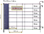 Elektrozaunnetz Plus-Minus mit Einzelspitze